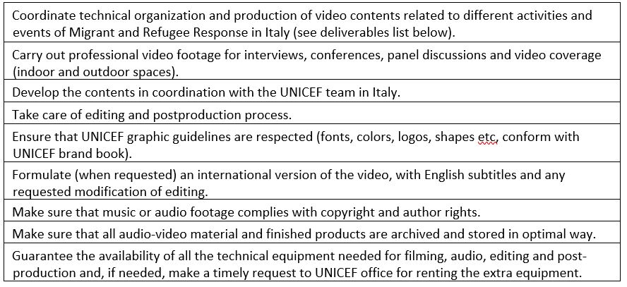 Home-based local consultancy (with travel):  Film-maker, Rome, Italy (92 days)