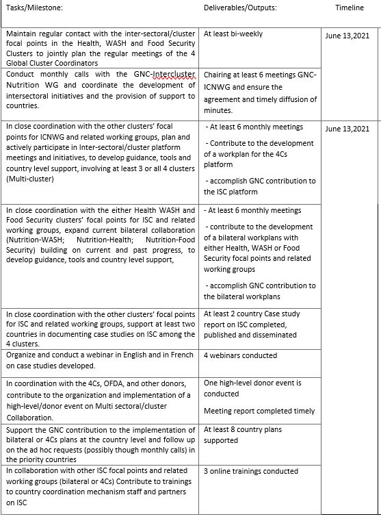 Home-based individual contractor: Inter-Sectoral Coordination Helpdesk consultant (6.5 months)
