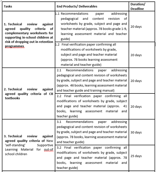 Arabic and English Curriculum Content Expert (International Remote Consultancy)