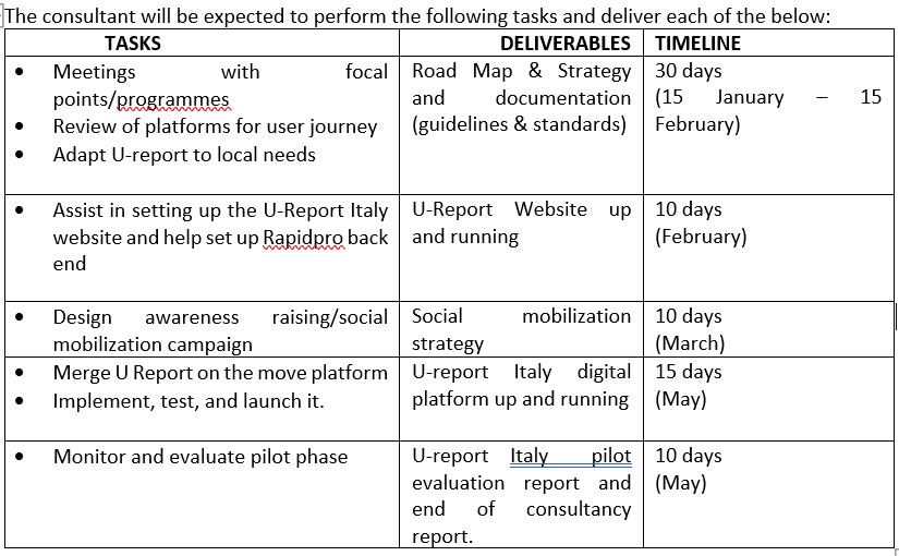 Home-based consultancy: U Report Italy Consultant (75 days)