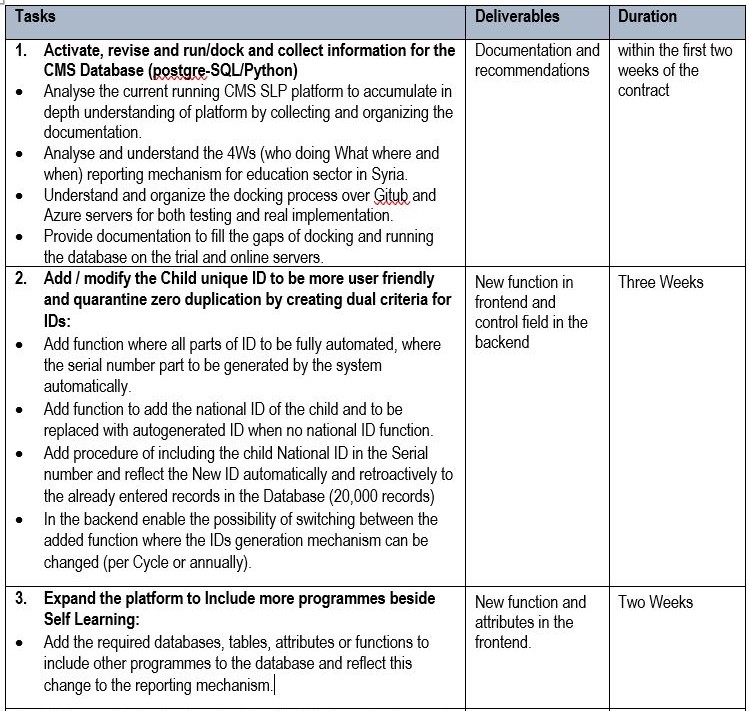 Self-Learning Programme (SLP), Child level-Monitoring System (CMS), and Memory Game National Database Developer