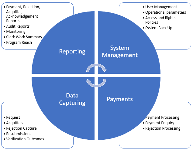 UNICEF Zimbabwe is inviting proposals from qualified individual consultants to design, develop and deploy the School Improvement Grant Management Information System (Open to Zimbabwean nationals only)