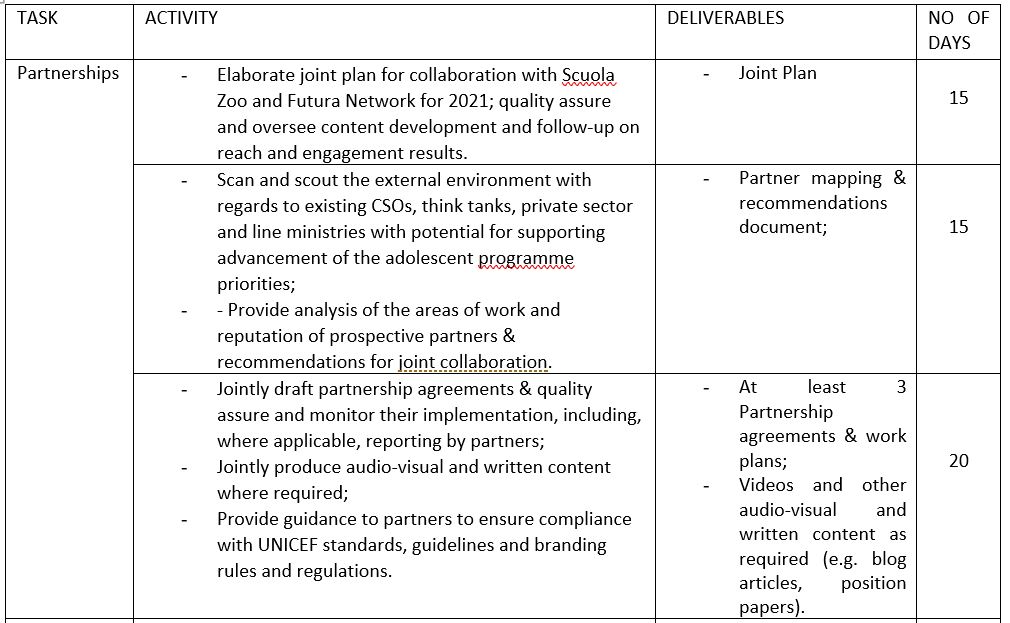 Local home-based consultancy (with travel): Adolescent & Youth Programme Partnerships & Events Coordinator, Rome, Italy (110 days)