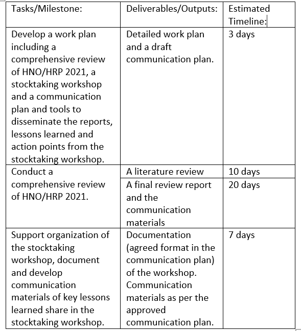 Home-based consultancy: Evaluation and communication consultant (40 days)