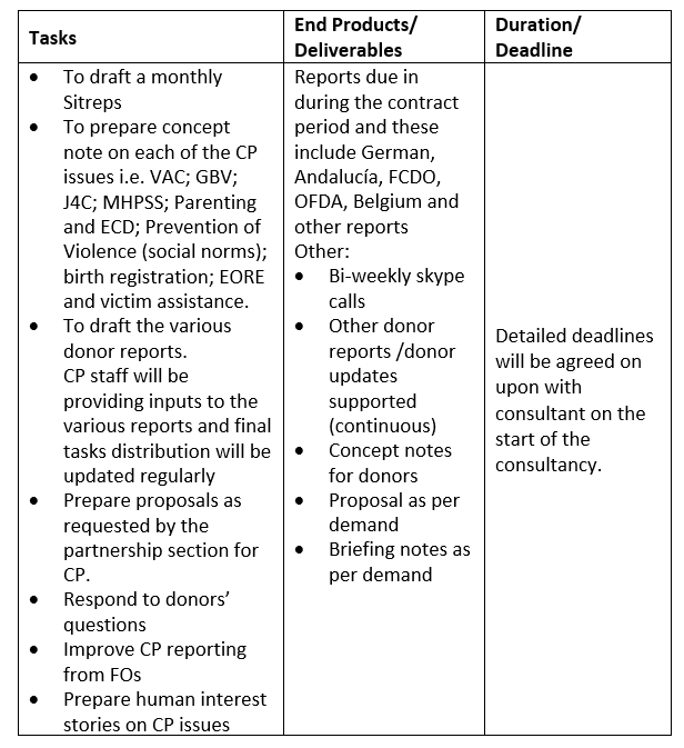 International Consultant: Proposal Development and Donor Reporting