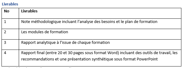 Appel à Manifestation d’intérêt à Consultation nationale ou internationale pour le renforcement des compétences techniques des cadres du MSNFCF