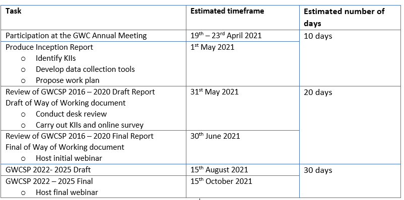Home-based consultancy for the  Global WASH Cluster Strategic Plan 2022 - 2025 (60 days)
