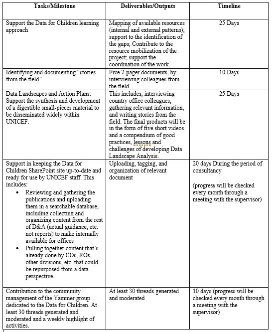 Consultancy - Content Management and Documentation Consultant, Data & Analytics (D&A), Data Use Unit, DAPM NYHQ (home based)