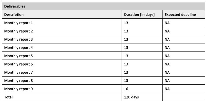 Consultancy - Monitoring Consultant - LACRO, Panama City