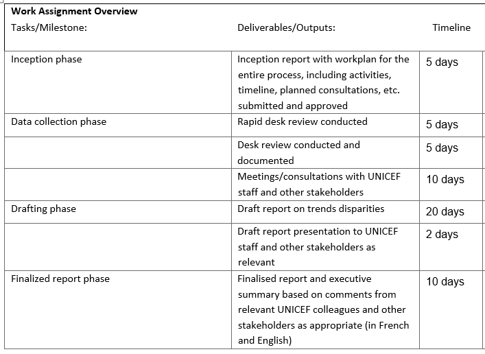 International Consultant Disparities trends analysis, Algeria