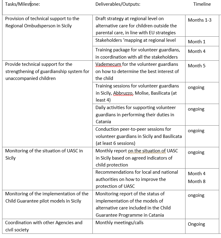 Local home-based consultancy (with travel): Alternative Care Specialist, Catania, Italy (8 months)
