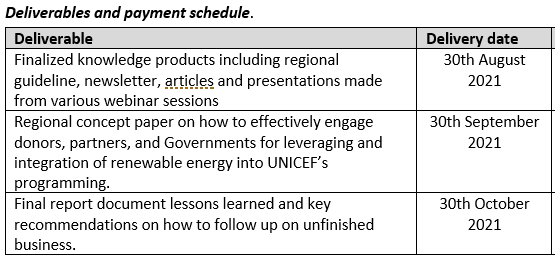 Consultancy: Strengthen RO Capacity in the Roll-out of Solarization of Health & cold chain facilities, 5 months - Part time, MENA Regional Office