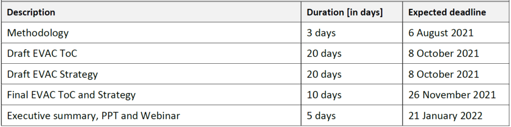 Consultancy: UNICEF’s Strategy to End Violence Against Children in Latin America and the Caribbean Type - LACRO, Panama