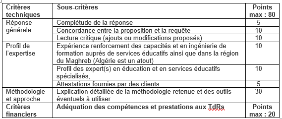 Consultation Internationale Introduction des compétences de vie dans les pratiques pédagogiques et renforcement des capacités de personnels du secteur de l’education