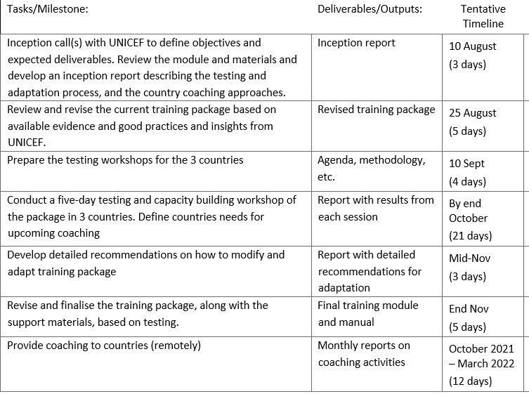 Home-based consultancy (with travel): Inclusive education expert (51 days)