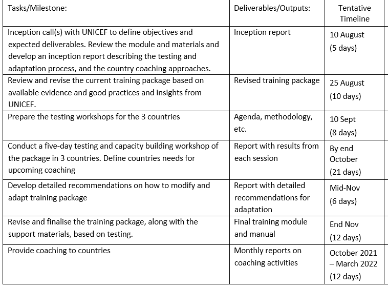 Home-based consultancy (with travel): Social and Behaviour Change Expert (74 days)