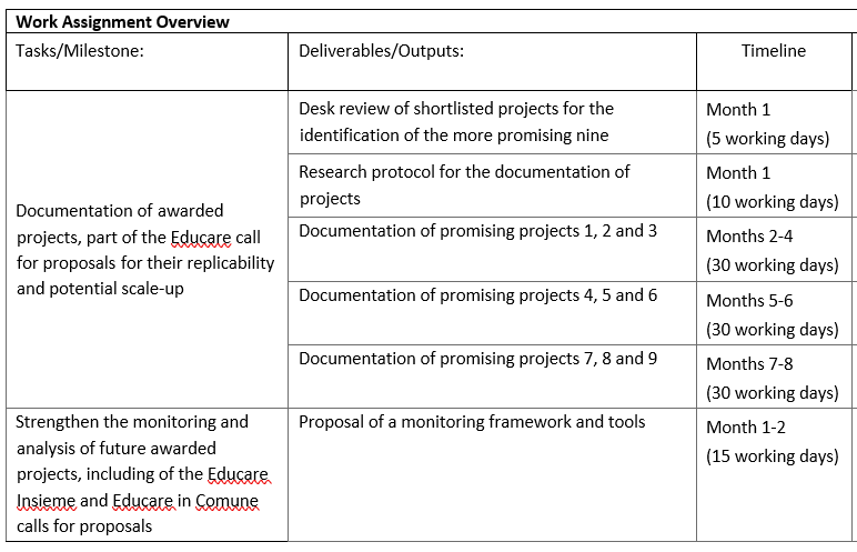 Home-based consultancy (with travels): Monitoring and documentation expert, Italy (120 days)