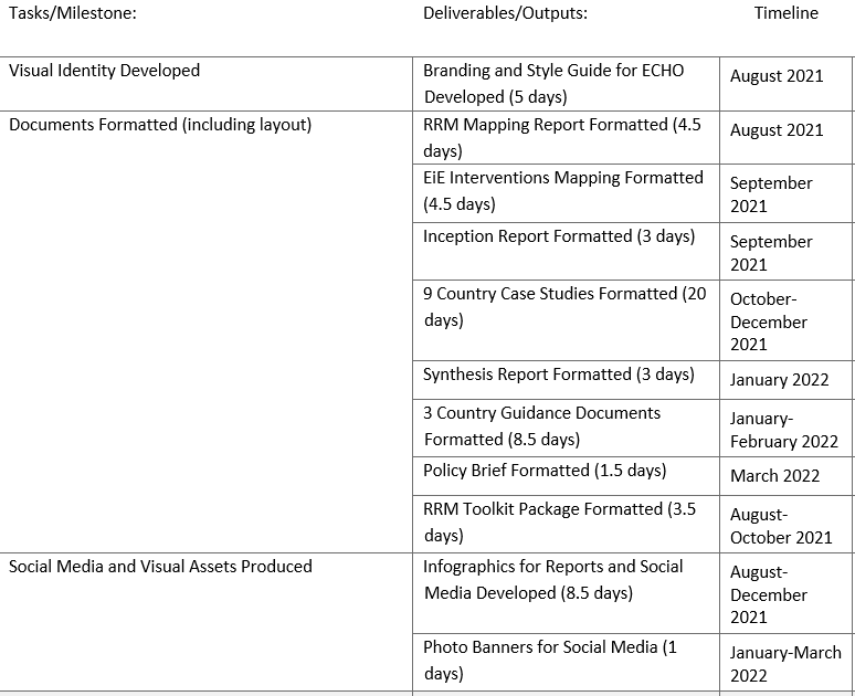 Home-based graphic designer for the Global Education Cluster (63 days)