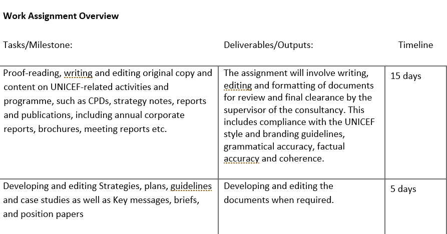 Consultancy re-advertisement: French Editors/Writers. duration, 11 months (Part time), MENA Regional Office