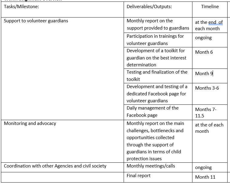 Guardianship expert, UNICEF Migrant and Refugee Response in Italy, 11.5 months, Palermo, Italy