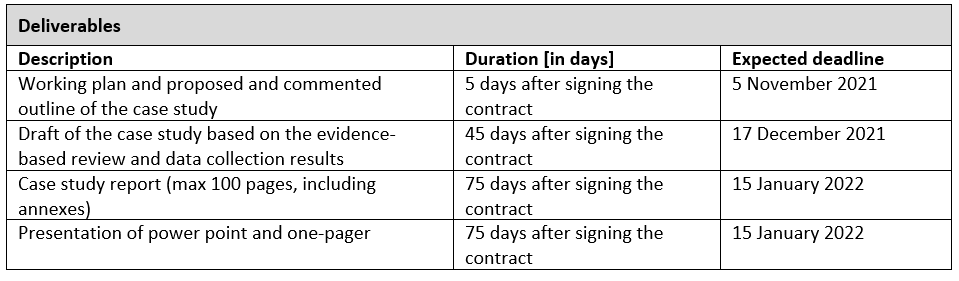 Consultancy - Systematization of Complementary Cash Transfers in Response to Migration Flows in Ecuador - LACRO, Panama City (2.5 months), Requisition 545762